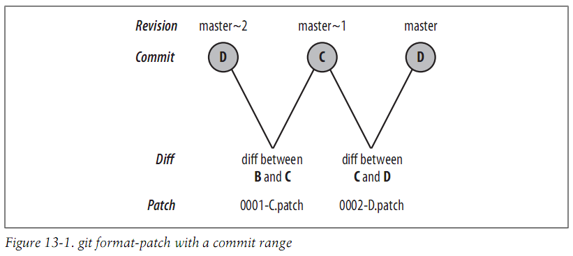 Git Diff Apply Patch